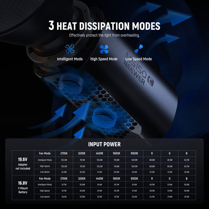 NEEWER MS150C 150W Mini RGB Light features 3 heat dissipation modes.