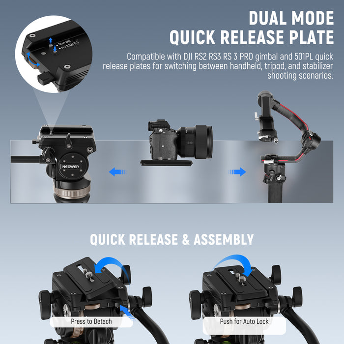 The fluid head has two QR modes
